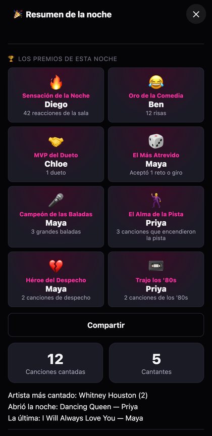 El Resumen de esta noche con una cuadrícula de premios