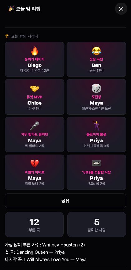 수상 목록이 있는 오늘 밤의 요약