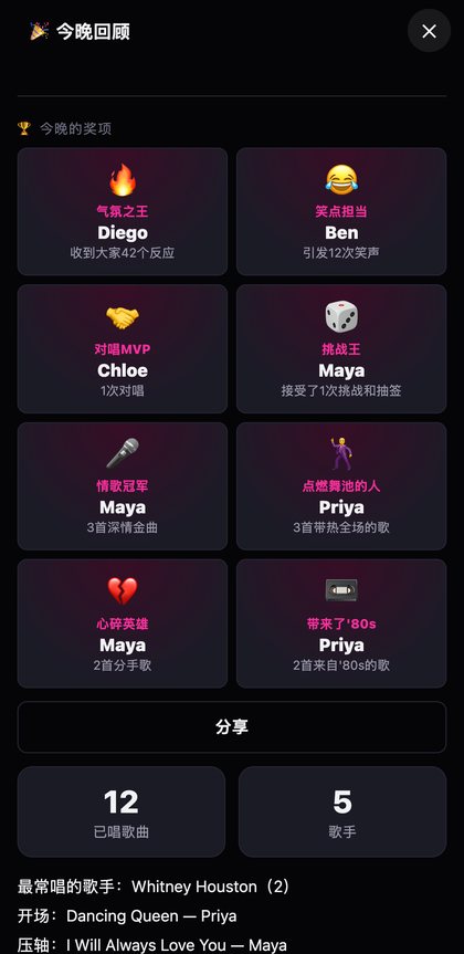 今晚回顾，含奖项网格