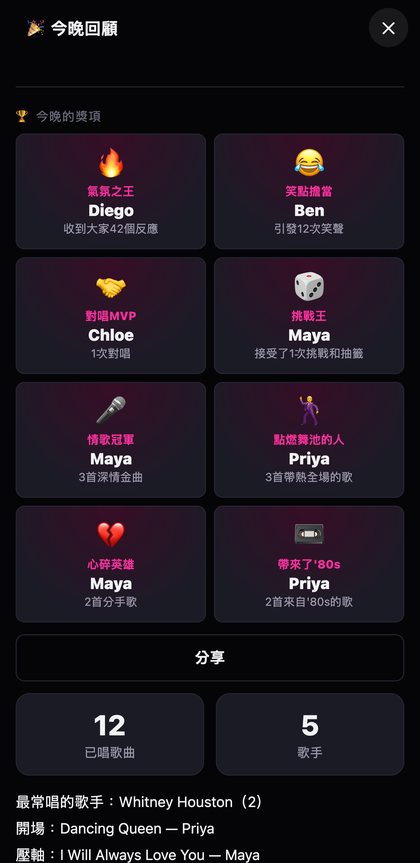 今晚回顧，含獎項網格