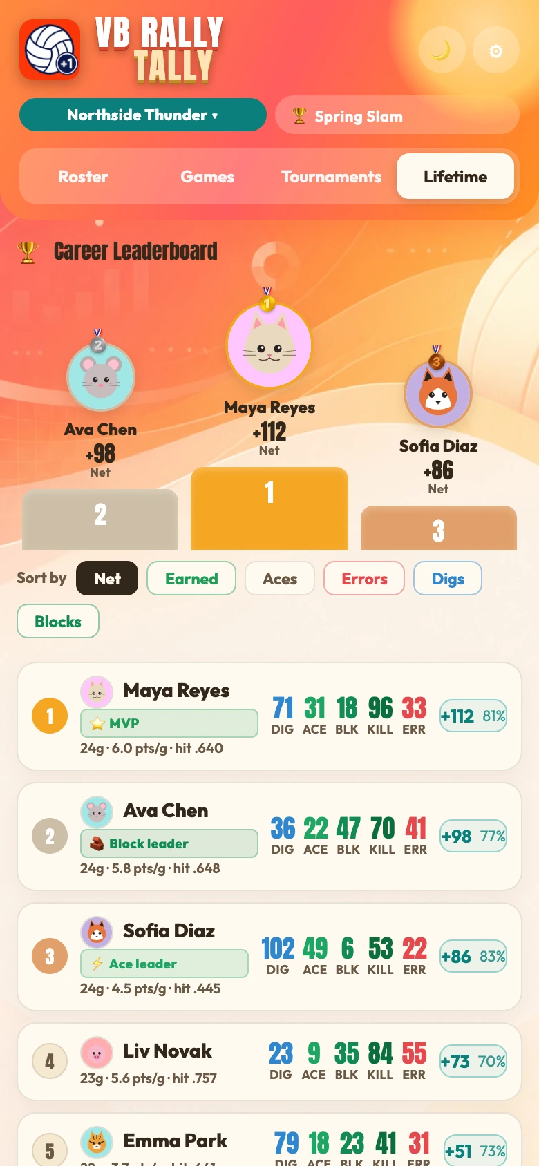 Read-only view of a followed team's roster and stats