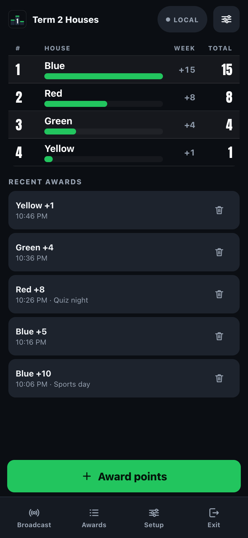 RankKeepers house points mode showing coloured bar totals