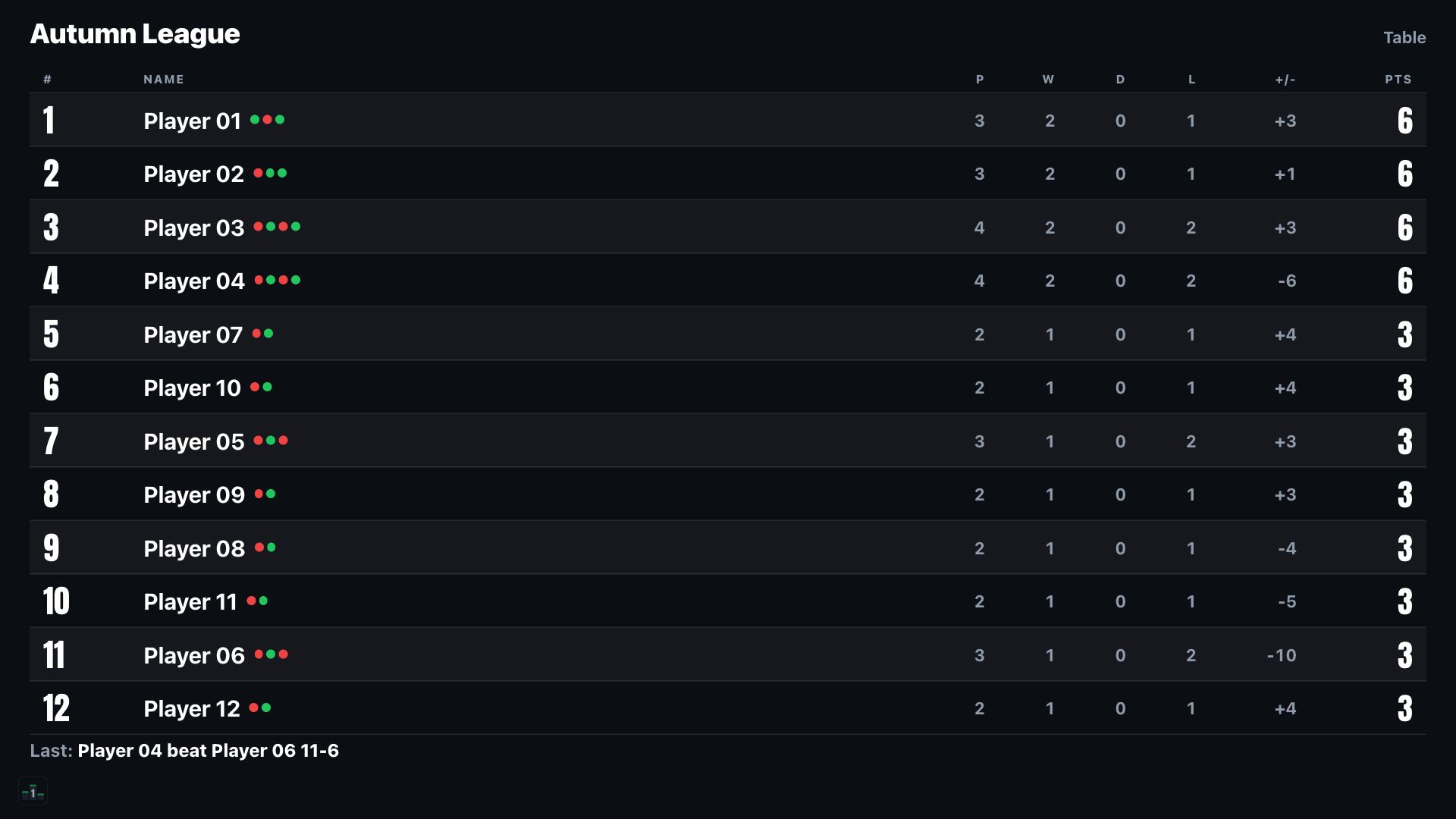 RankKeepers full-bleed TV view showing a league table with movement arrows