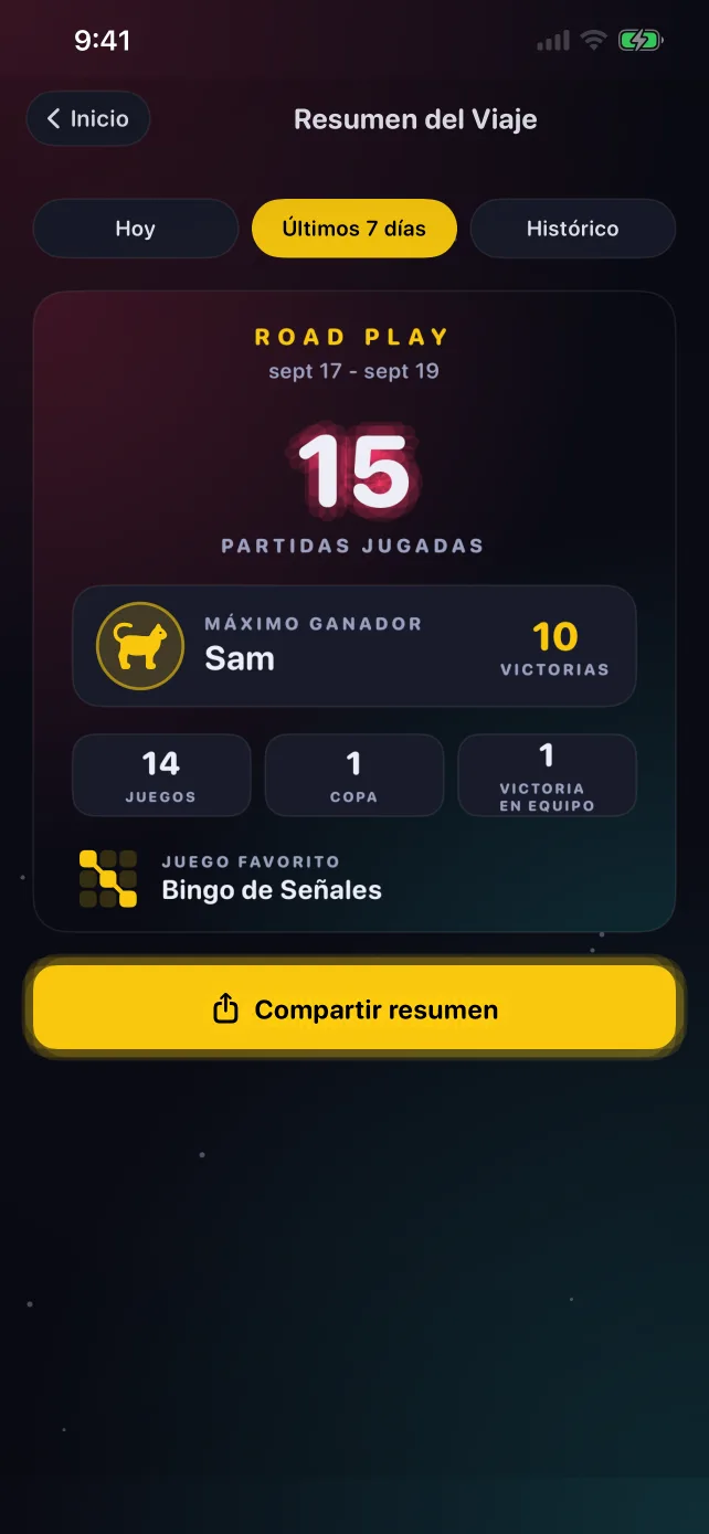Una tarjeta de resumen del viaje de RoadPlay con las partidas, quién ganó más y el juego favorito