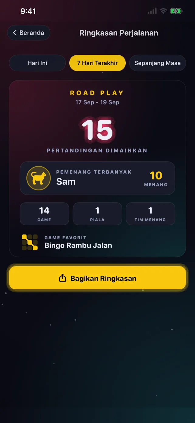 Kartu ringkasan perjalanan RoadPlay berisi pertandingan, pemenang teratas, dan game favorit