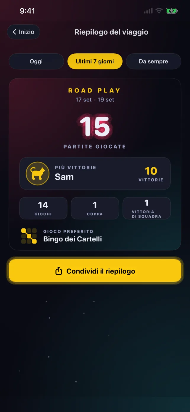 Una scheda riepilogo del viaggio di RoadPlay con le partite, chi ha vinto di più e il gioco preferito