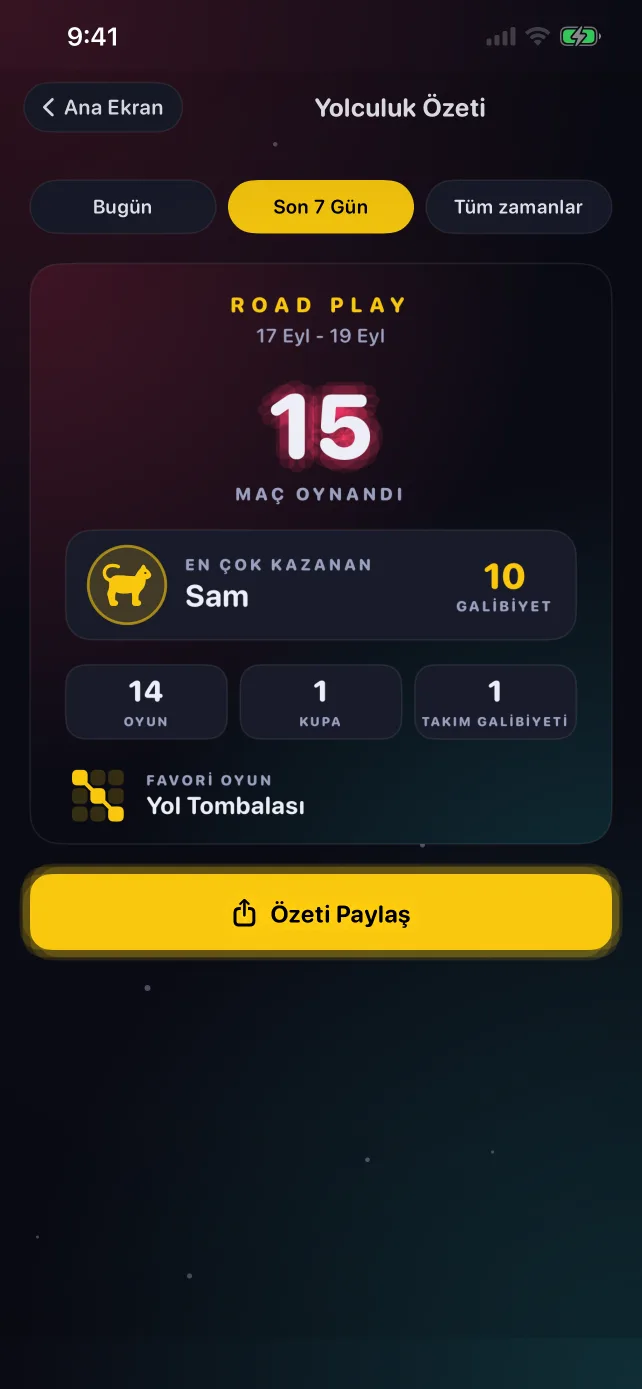Maçları, en çok kazananı ve favori oyunu gösteren bir RoadPlay yolculuk özeti kartı