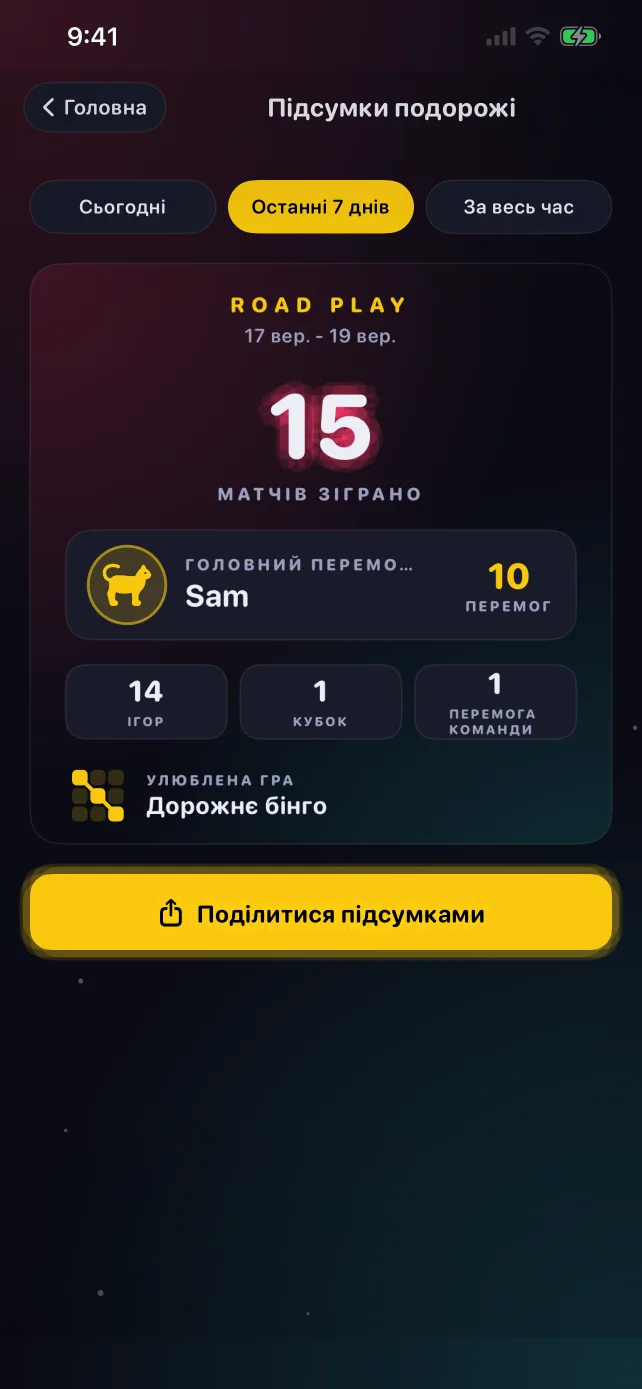 Картка підсумків подорожі RoadPlay з матчами, головним переможцем і улюбленою грою