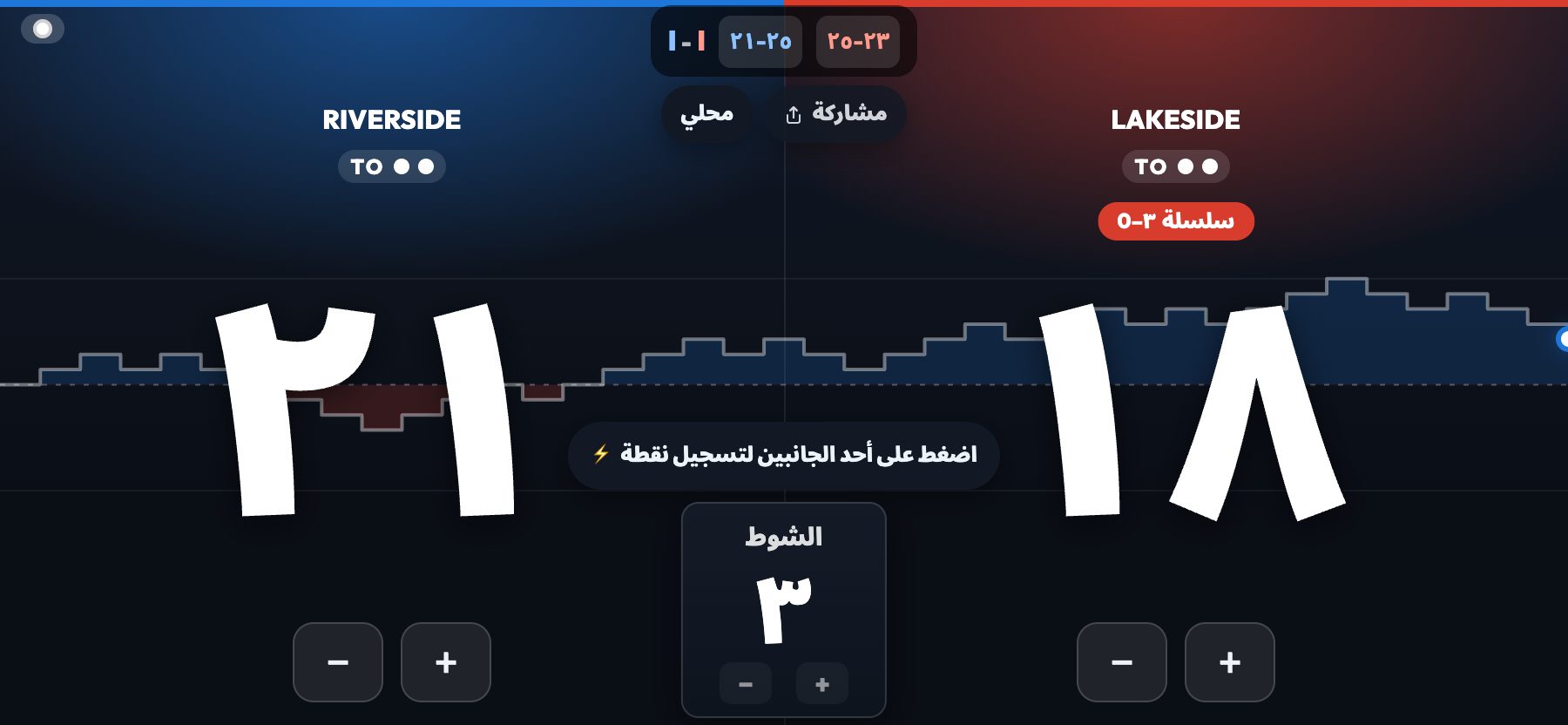 الزخم