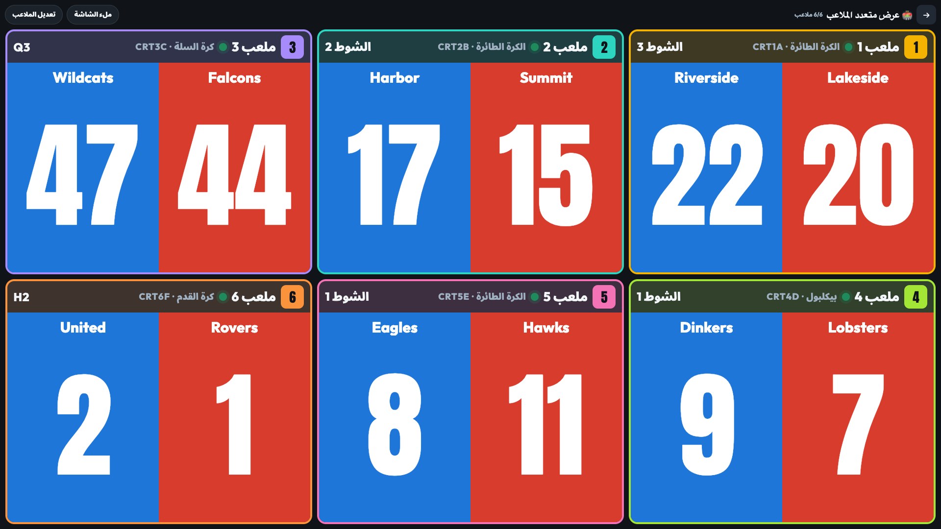عرض متعدد الملاعب في ScoreKeepers على شاشة 1080p: ستة ملاعب مباشرة، ثلاثة للكرة الطائرة، وكرة السلة، والبيكلبول، وكرة القدم، لكل منها أسماء الفرق ونتائج كبيرة والشوط أو الفترة الحالية