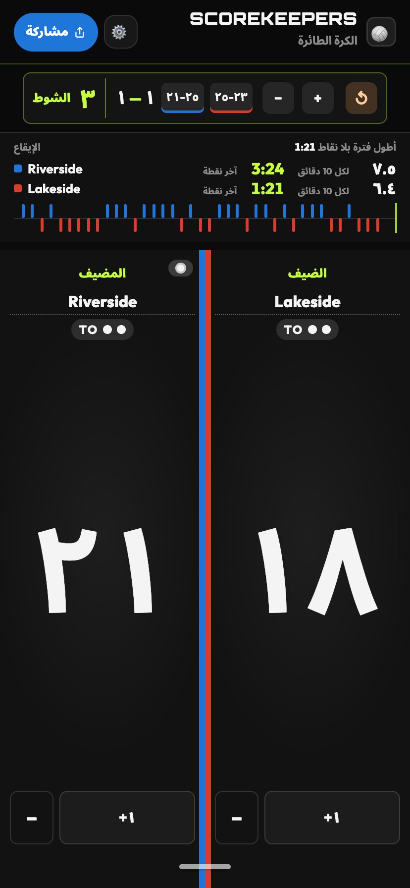 الإيقاع