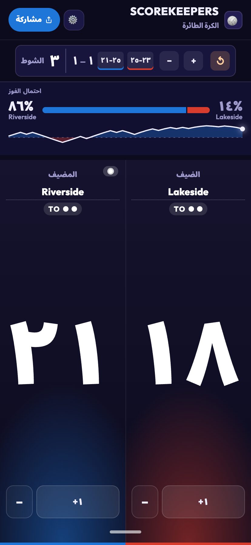 نسبة الفوز
