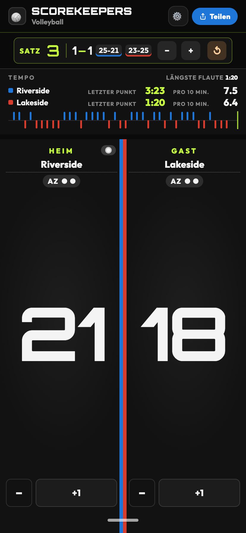 Tempo