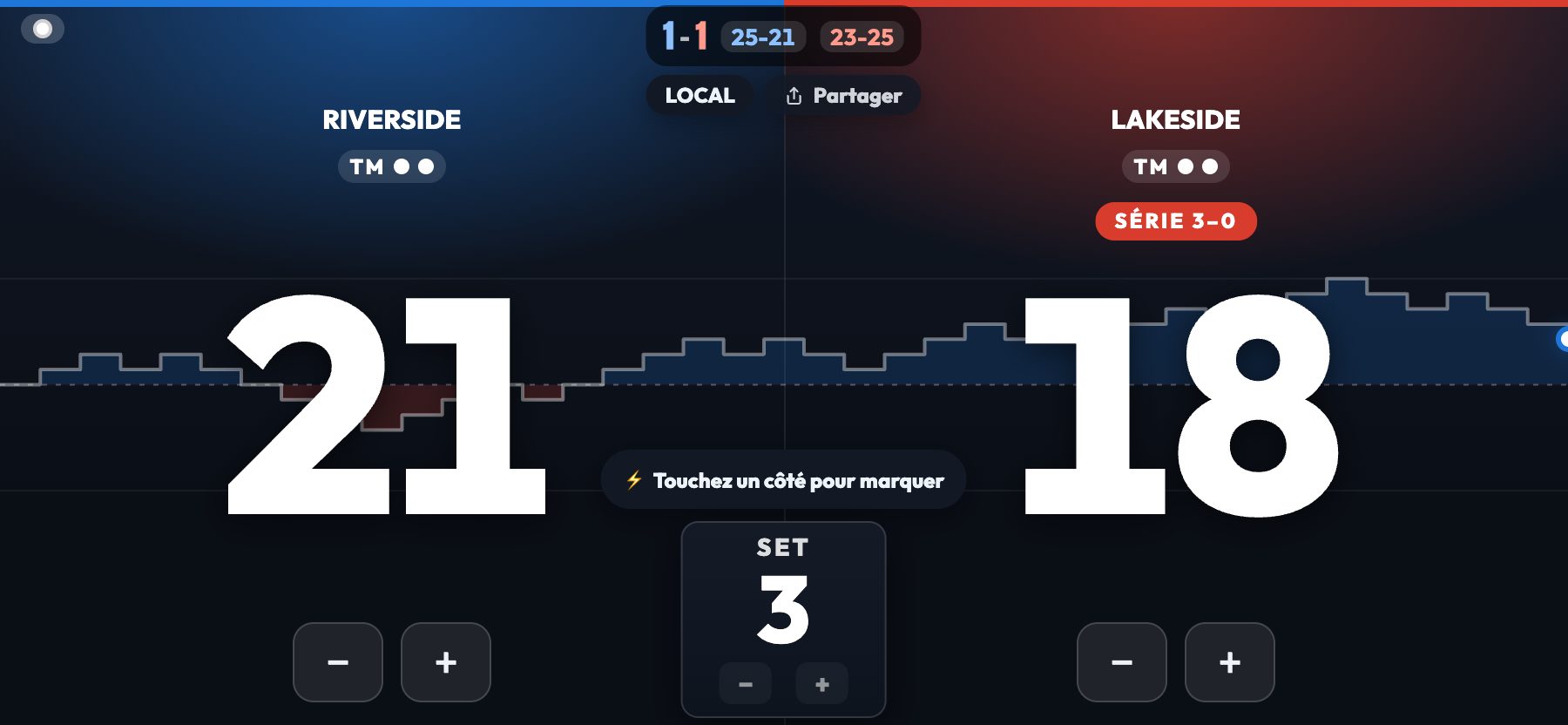 Dynamique