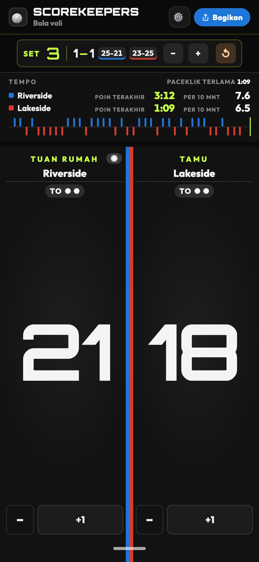 Tempo