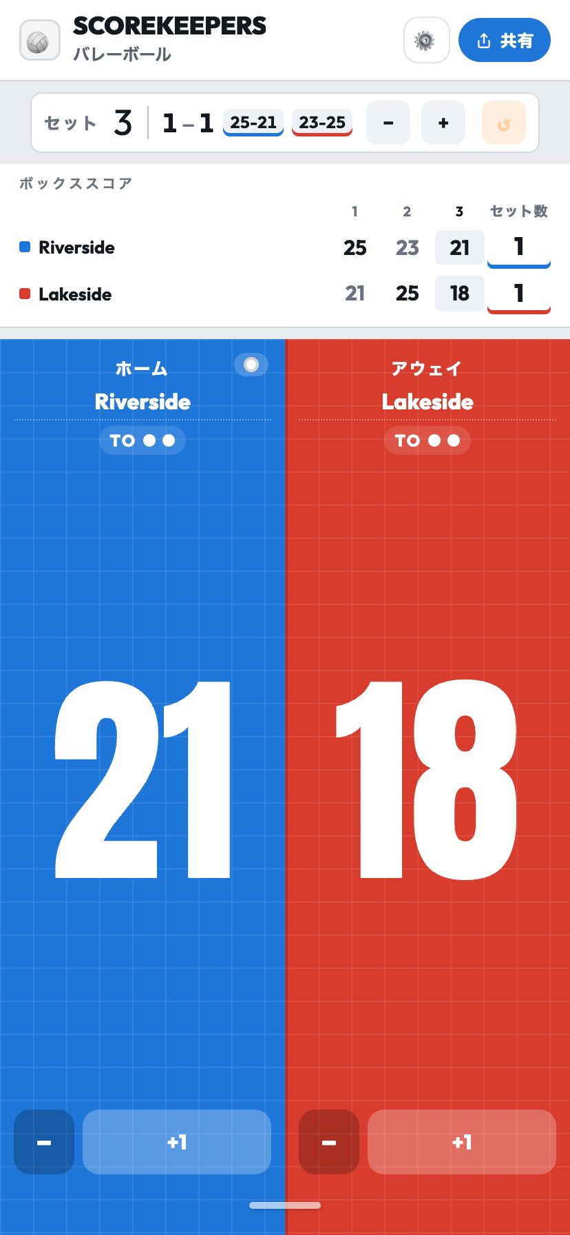 ボックススコア