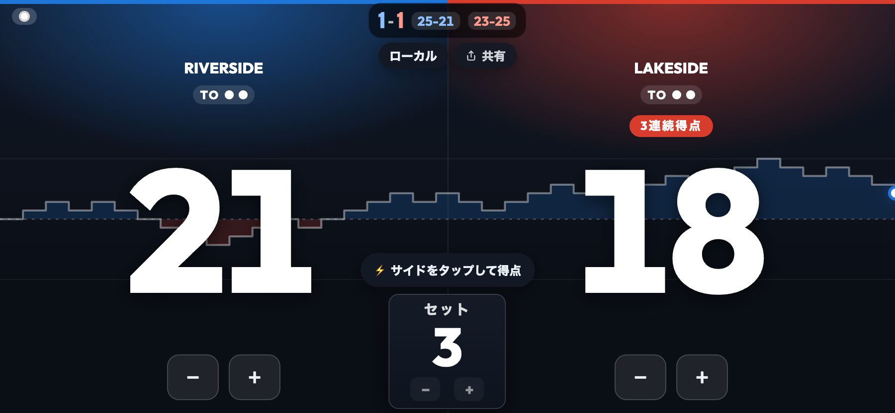 モメンタム