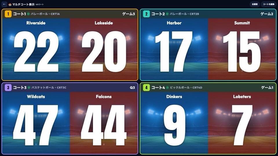 スタジアム写真の上に表示したアリーナスキンの4コート