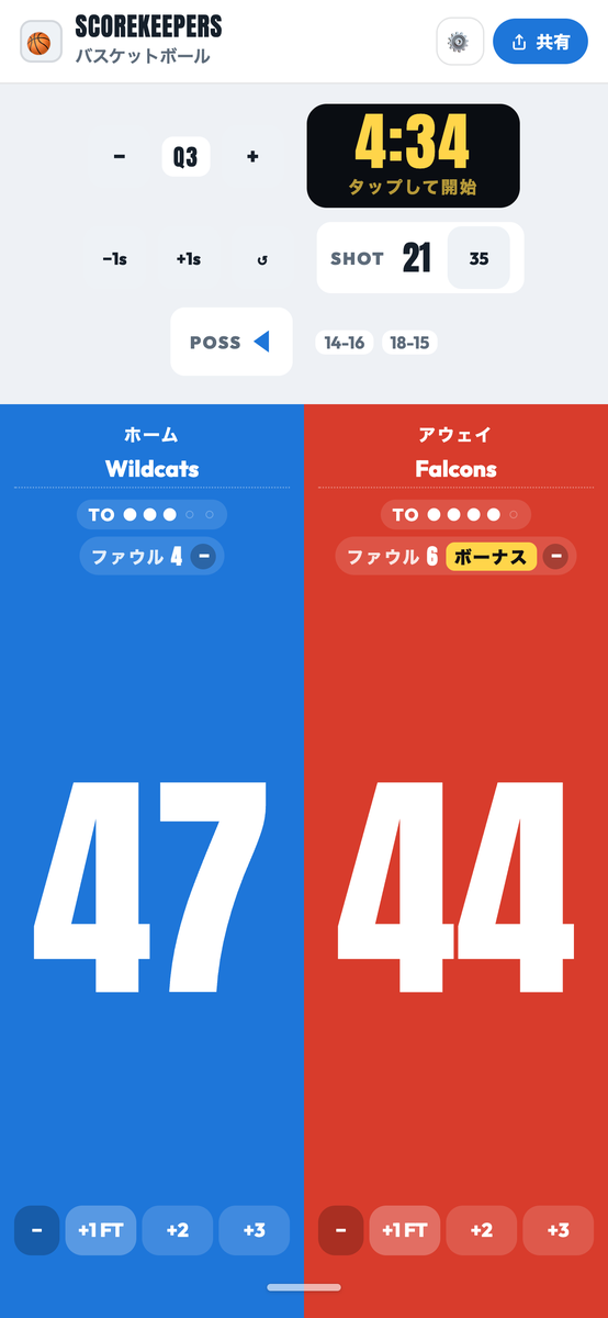 ゲームクロック、ショットクロック、チームファウル、タイムアウトを表示するScoreKeepersのバスケットボールボード