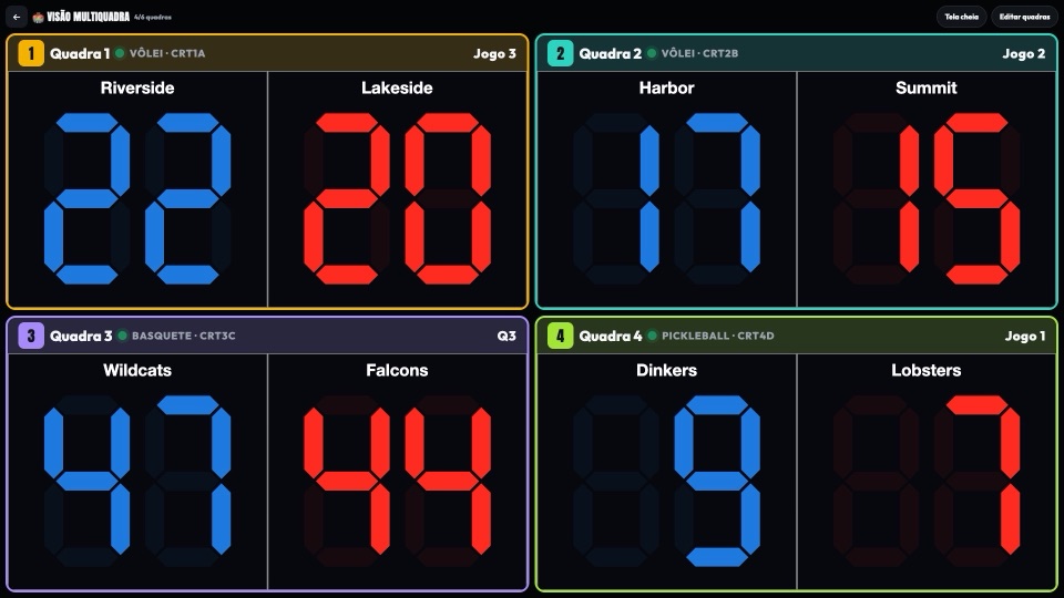 Quatro quadras no skin LED com dígitos de sete segmentos