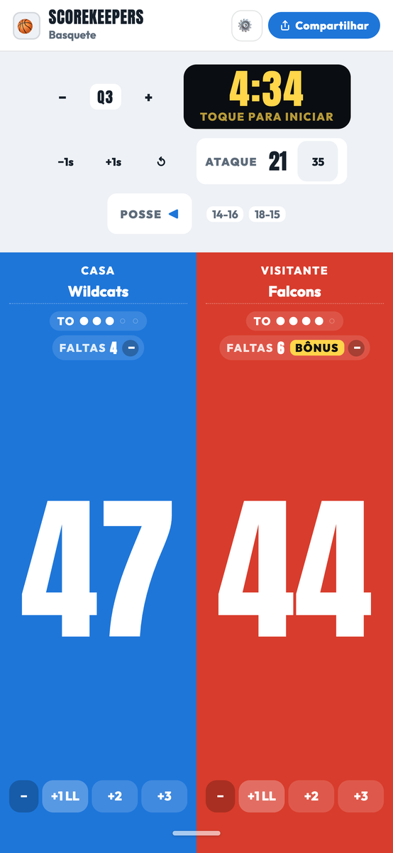Placar de basquete do ScoreKeepers com relógio de jogo, relógio de posse, faltas de equipe e tempos técnicos