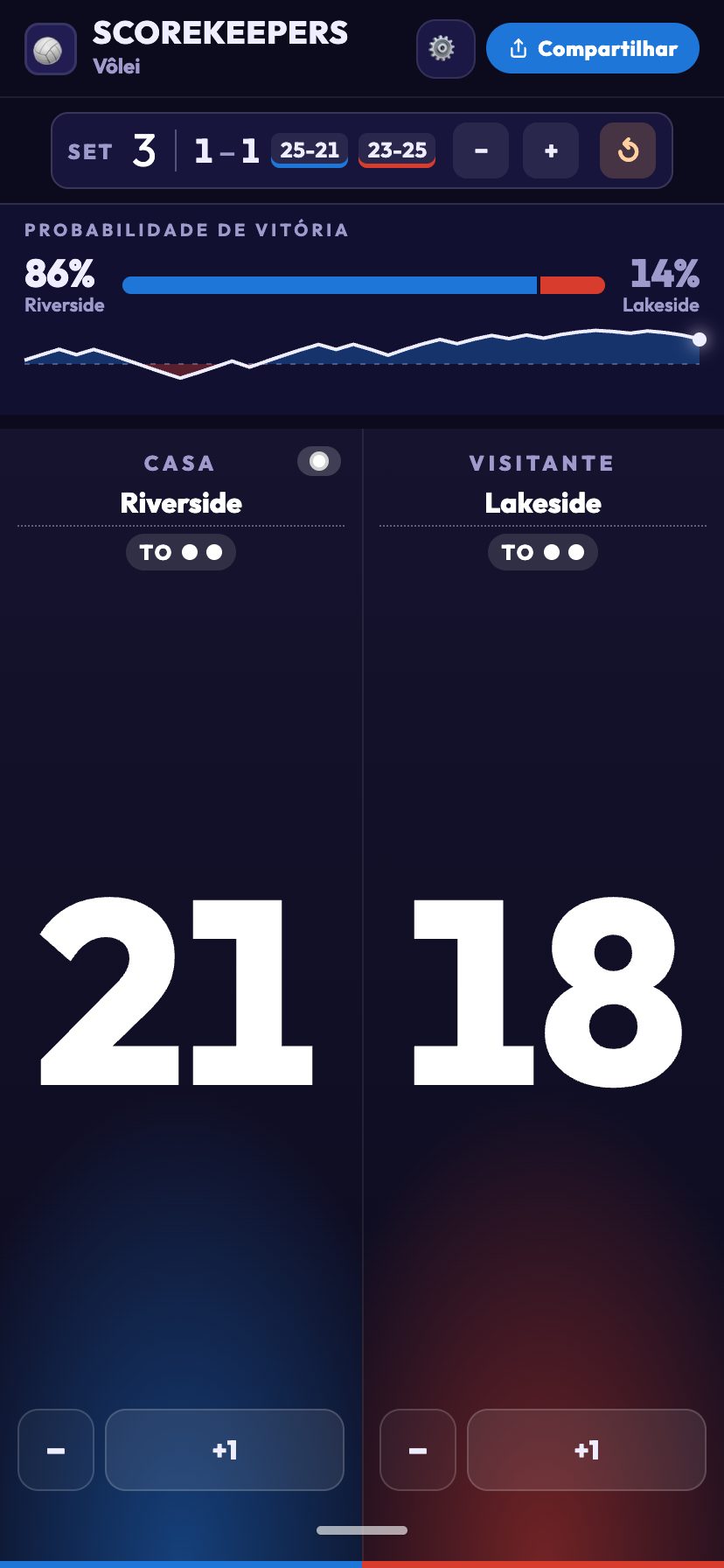 % vitória