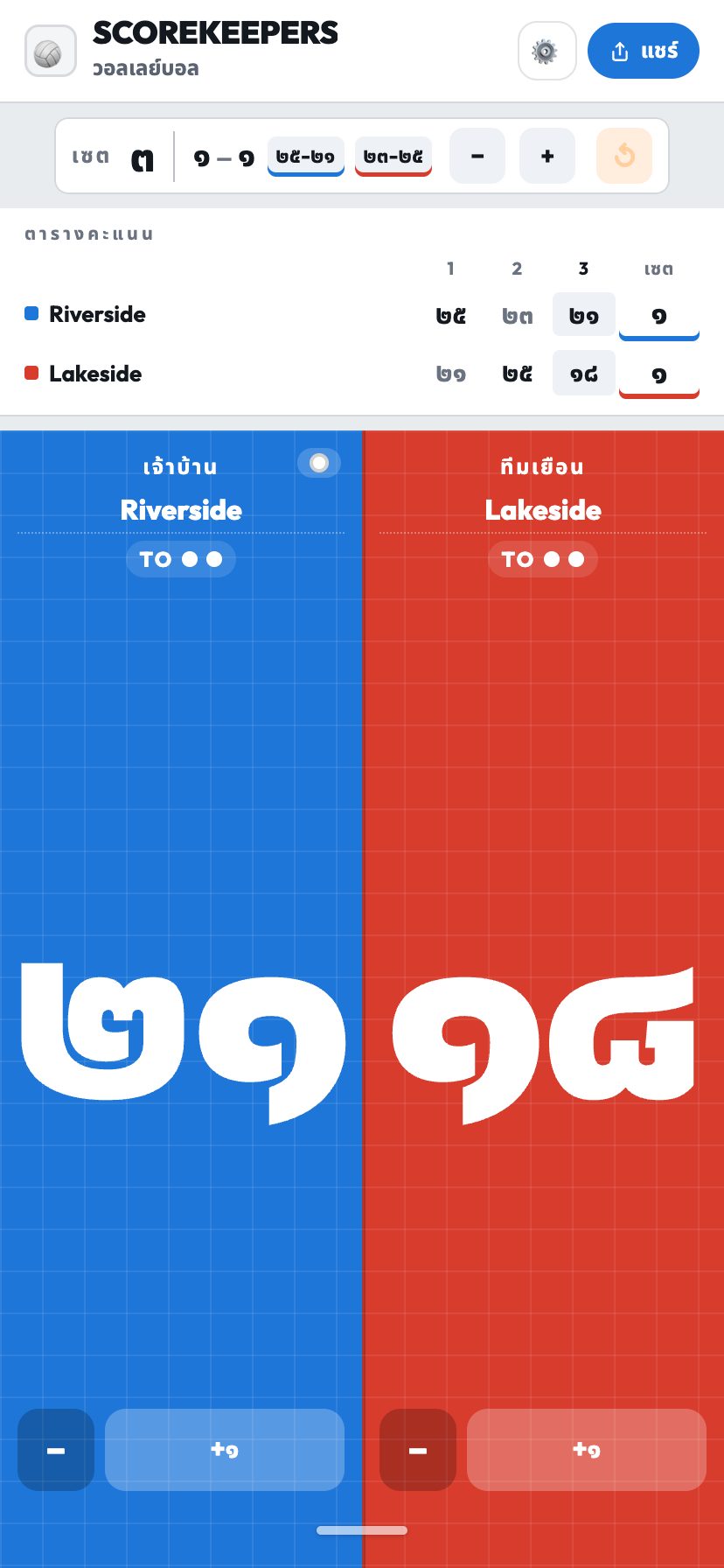 ตารางคะแนน