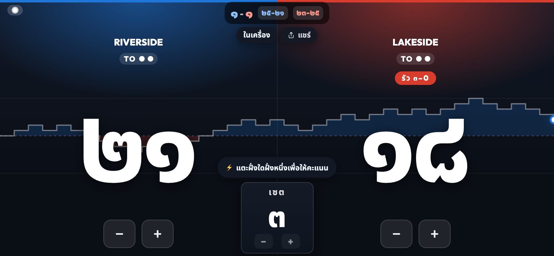 โมเมนตัม