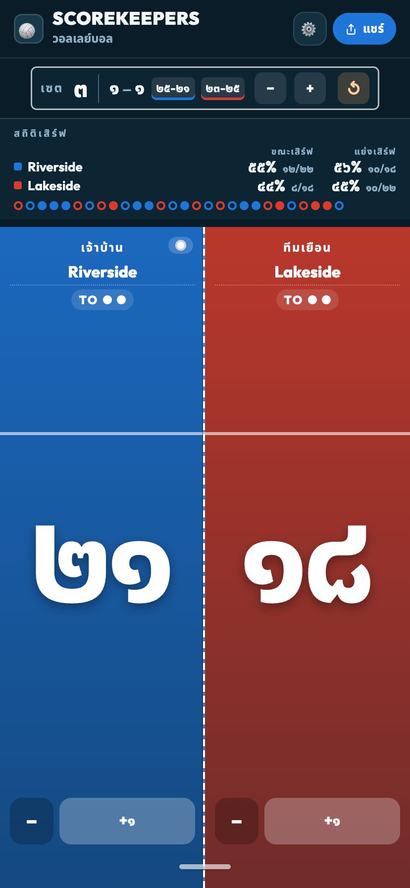 สถิติเสิร์ฟ