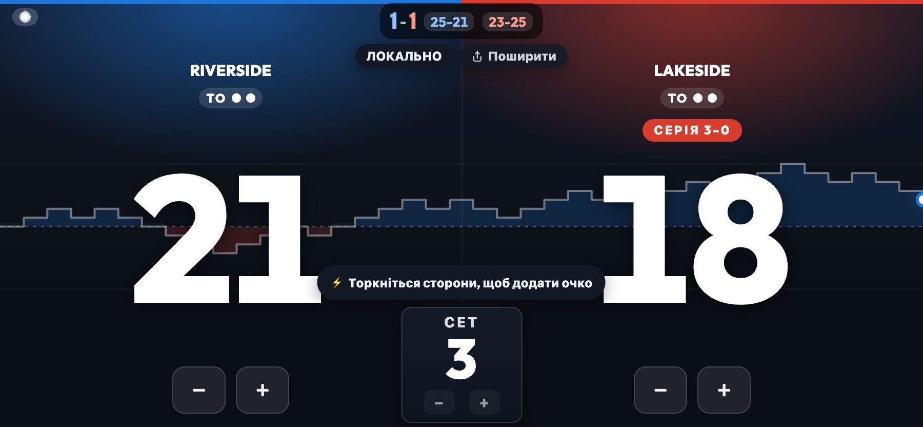 Імпульс