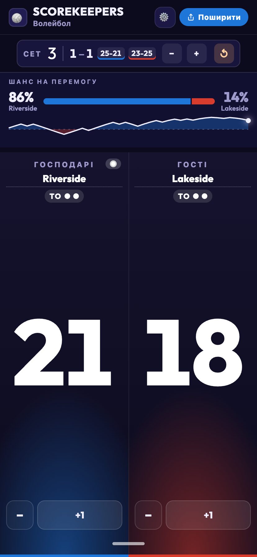 % перемоги