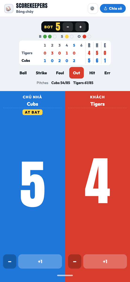 Bảng điểm bóng chày ScoreKeepers với bóng, strike, out và điểm theo hiệp