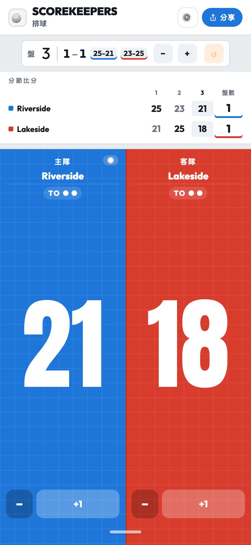 分節比分