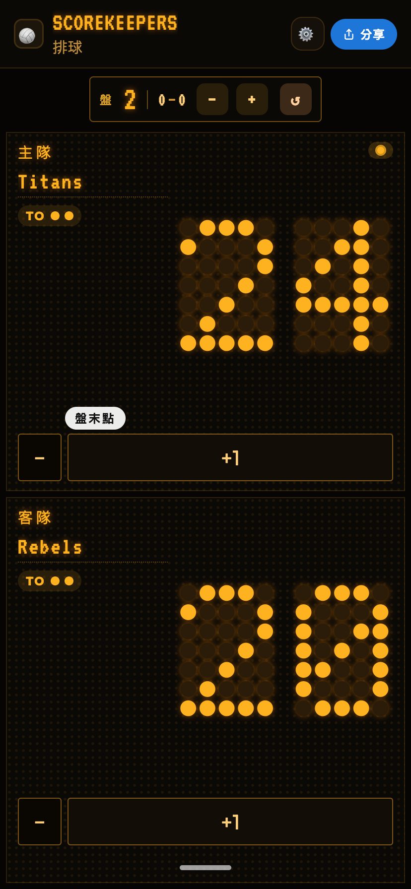 點陣