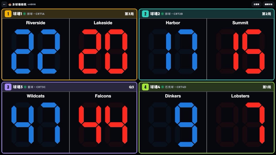 七段顯示數字的 LED 主題四個球場