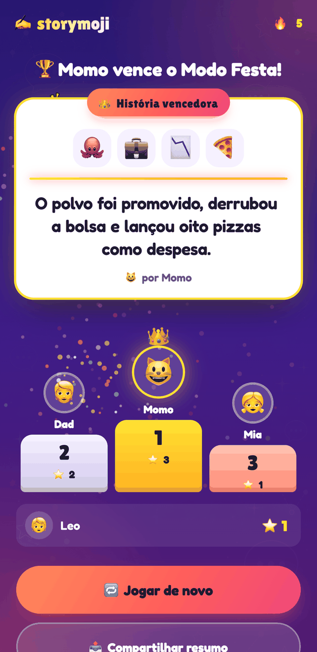 Placar do Modo Festa do Storymoji após uma rodada, mostrando a história vencedora