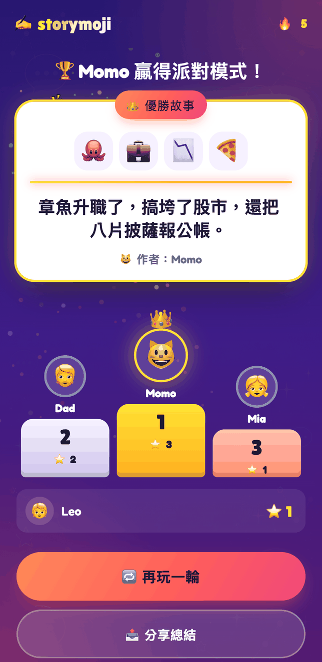 Storymoji 派對模式回合結束後的計分板,顯示獲勝故事