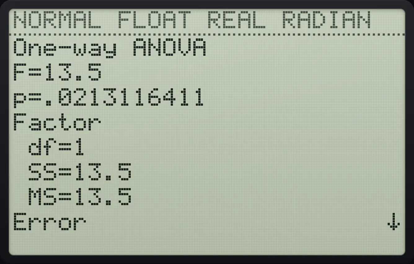Result of the example "One-way ANOVA" The display shows: One-way ANOVA / F=13.5 / p=.0213116411 / Factor / df=1 / SS=13.5 / MS=13.5 / Error ↓.