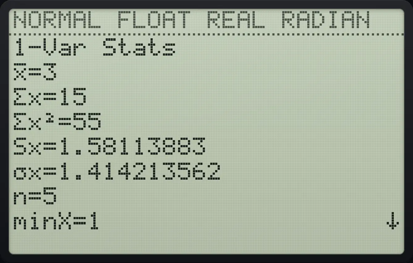 Result of the example "Statistics of 1, 2, 3, 4, 5" The display shows: 1-Var Stats / x̄=3 / Σx=15 / Σx²=55 / Sx=1.58113883 / σx=1.414213562 / n=5 / minX=1 ↓.