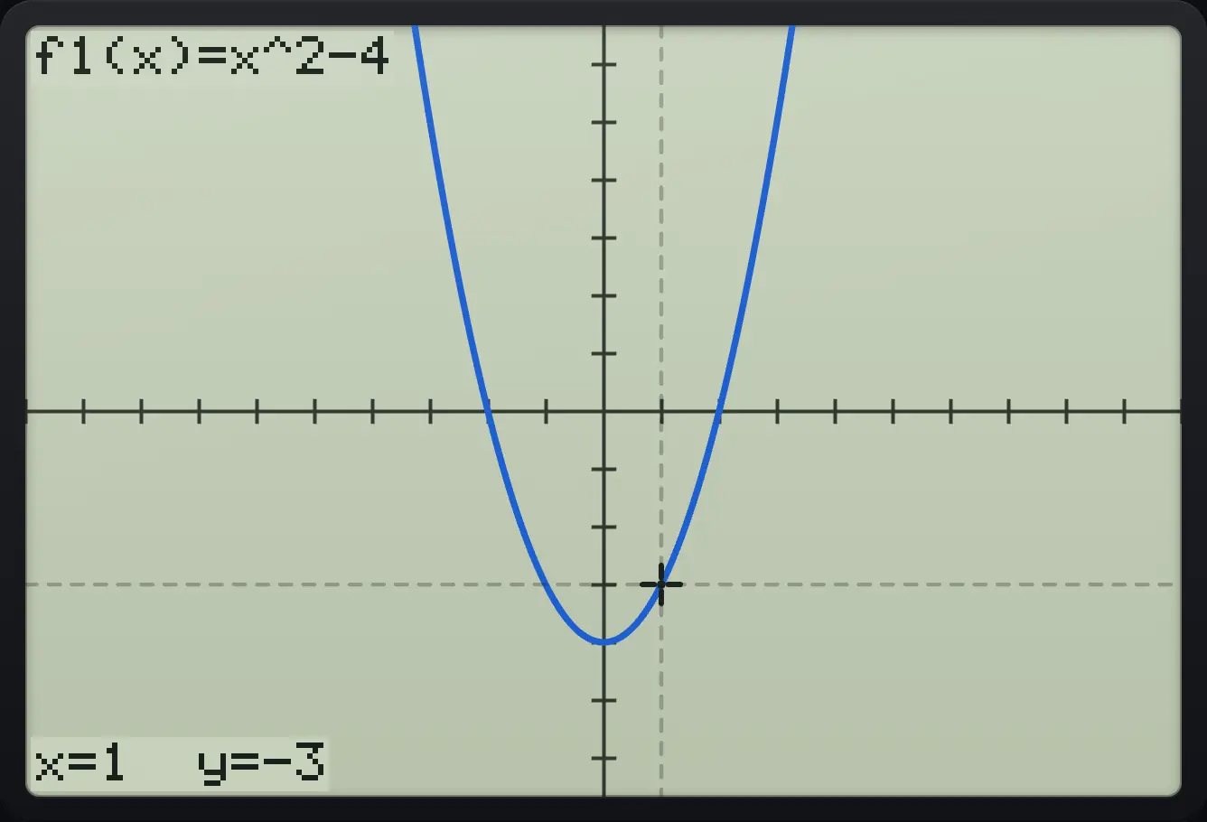 Result of the example "Move the trace" The display shows: f1(x)=x^2-4 / x=1  y=-3.