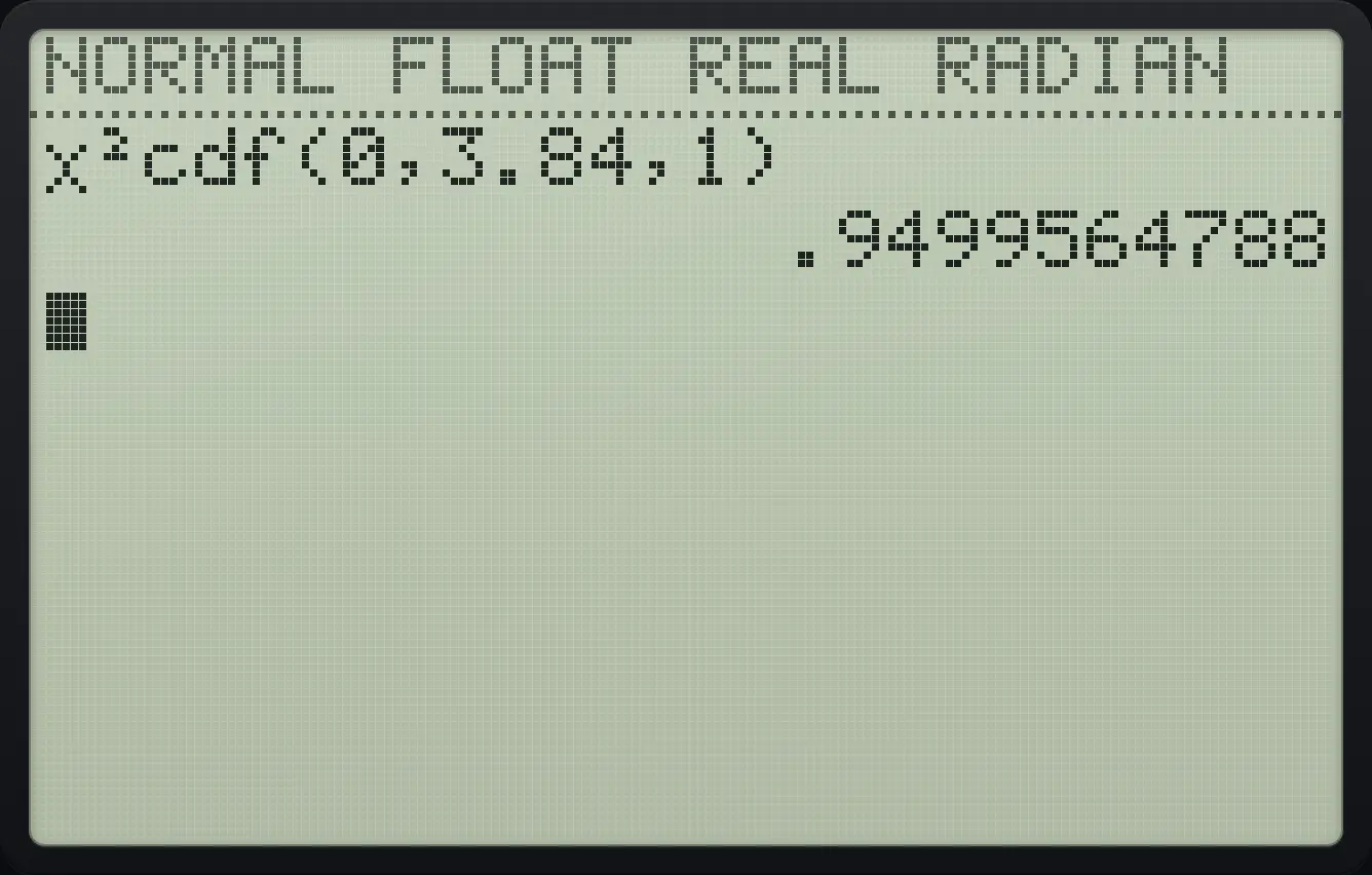 Result of the example "Chi-square probability" The display shows: χ²cdf(0,3.84,1) / .9499564788.