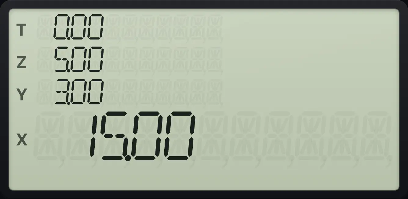 Result of the example "Multiply a register: STO ×" The display shows: 0.00 / 5.00 / 3.00 / 15.00.