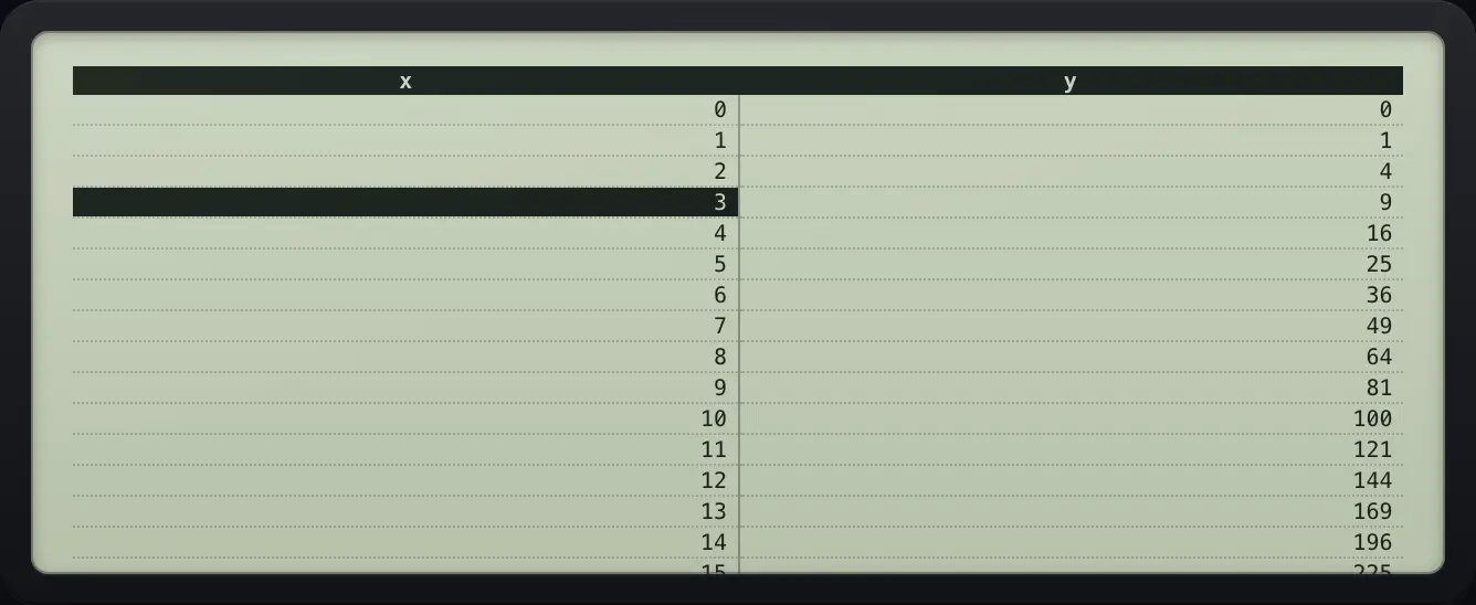 Result of the example "Select a row" The display shows: x | y / 0 | 0 / 1 | 1 / 2 | 4 / 3 | 9 / 4 | 16 / 5 | 25 / 6 | 36.