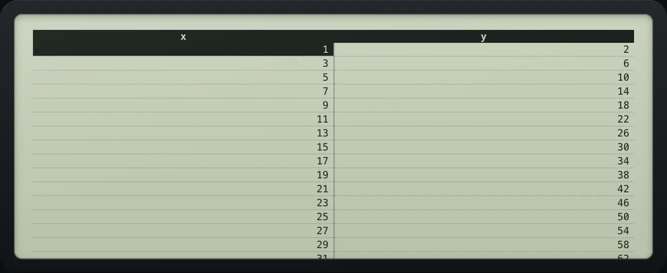 Result of the example "Start at 1 and step by 2" The display shows: x | y / 1 | 2 / 3 | 6 / 5 | 10 / 7 | 14 / 9 | 18 / 11 | 22 / 13 | 26.