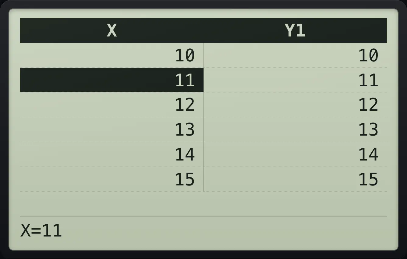 Result of the example "Jump the table to an x value" The display shows: X | Y1 / 10 | 10 / 11 | 11 / 12 | 12 / 13 | 13 / 14 | 14 / 15 | 15 / X=11.