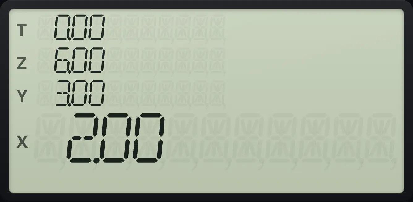 Result of the example "Divide a register: STO ÷" The display shows: 0.00 / 6.00 / 3.00 / 2.00.