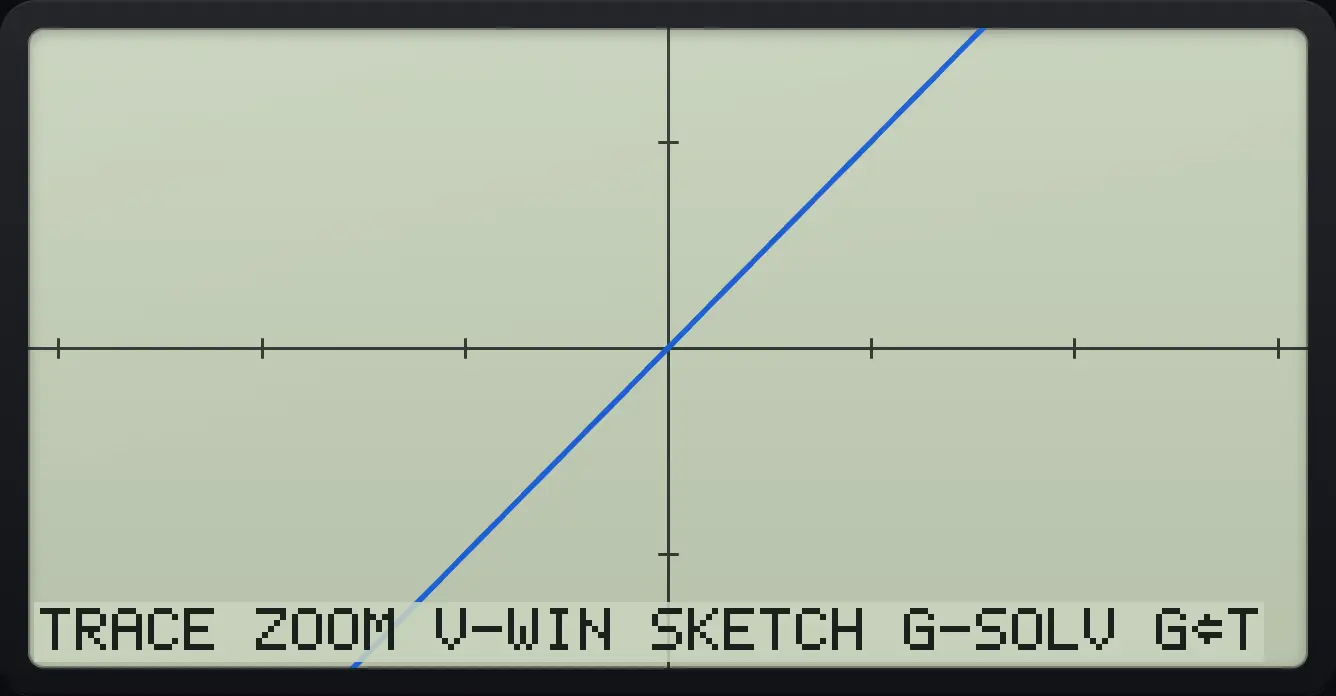 Result of the example "Zoom in" The display shows: TRACE ZOOM V-WIN SKETCH G-SOLV G⇔T.