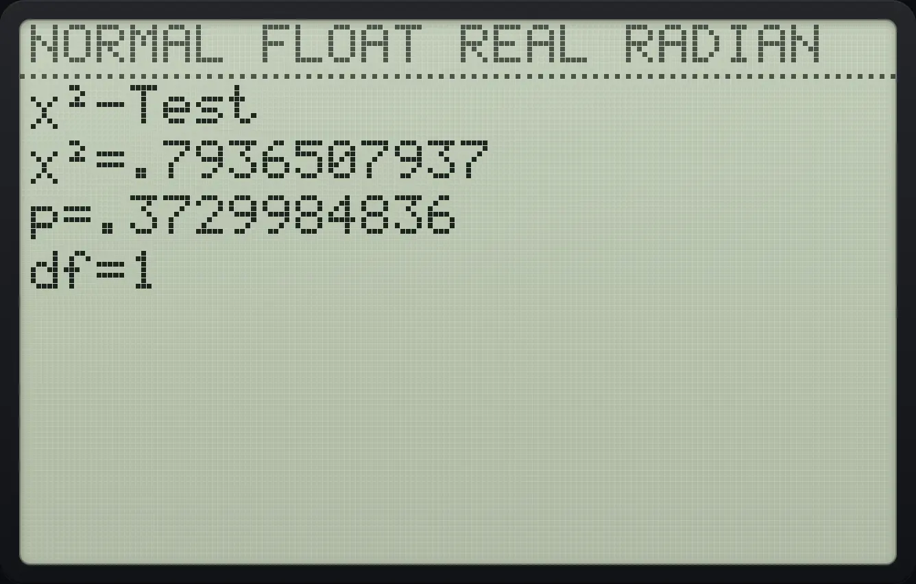 Result of the example "Chi-square test on a table" The display shows: χ²-Test / χ²=.7936507937 / p=.3729984836 / df=1.