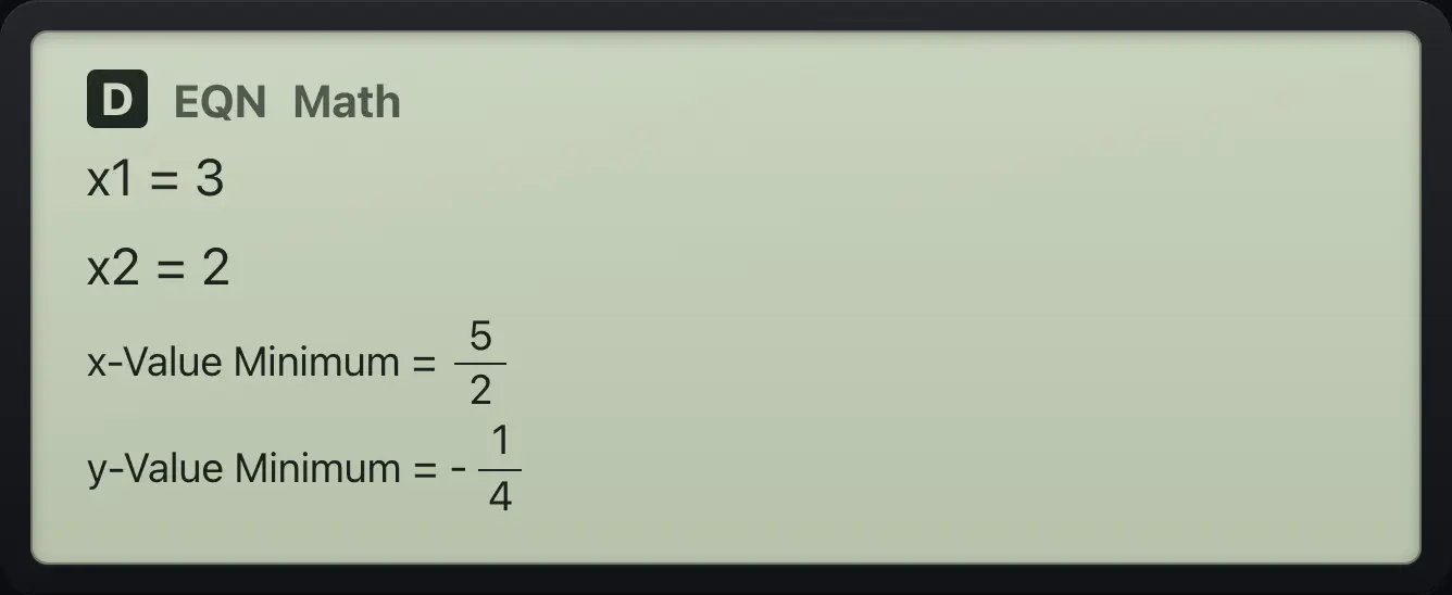 Result of the example "x² − 5x + 6 = 0" The display shows: x1=3 / x2=2 / x-Value Minimum=5/2 / y-Value Minimum=-1/4.