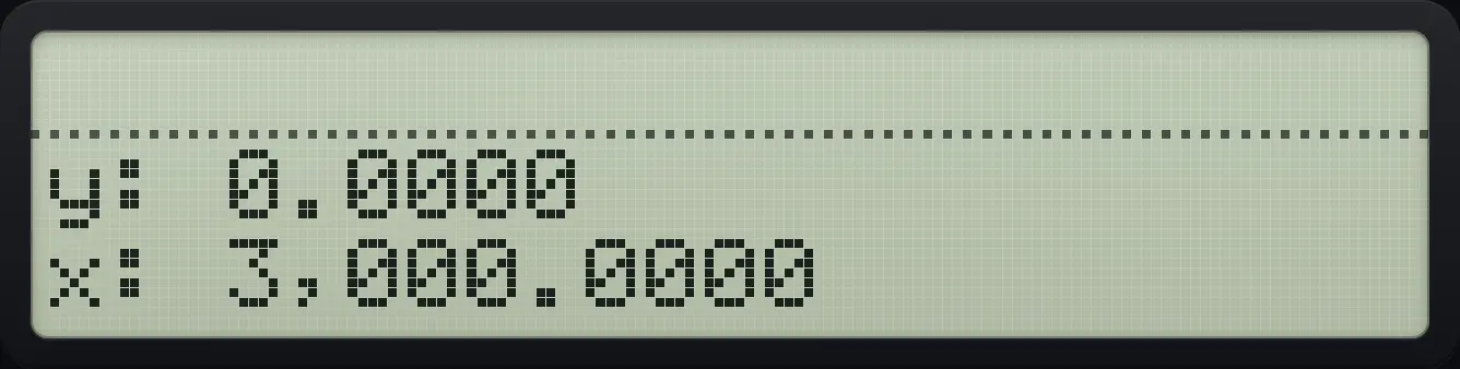 Result of the example "Double 1.5 × 10³" The display shows: y: 0.0000 / x: 3,000.0000.